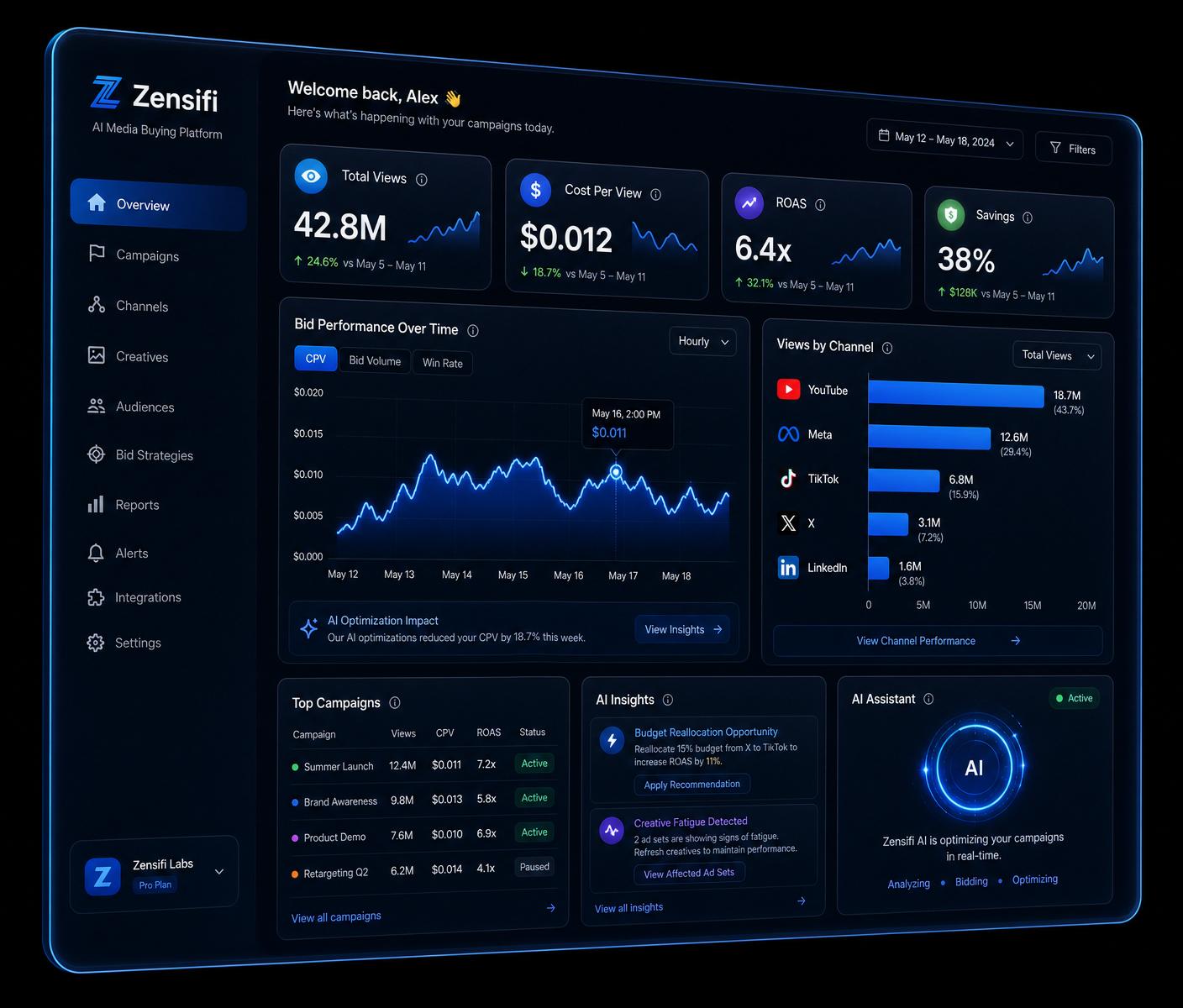 Zensifi analytics dashboard