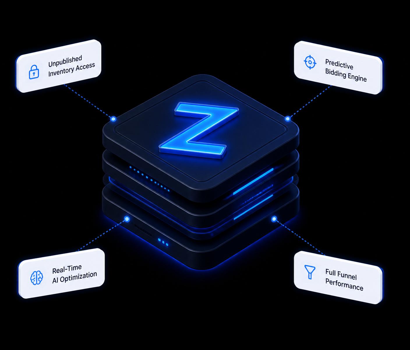Isometric platform diagram showing Zensifi's four AI capabilities